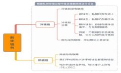 : 探究区块链与轻钱包的区