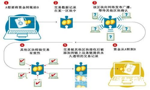 如何在Tokenim平台注册并入金:详细指南