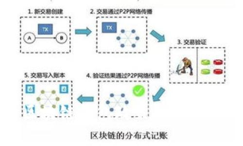 2023年区块链钱包政策解读:机遇与挑战
