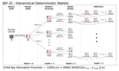 Tokenim如何将数字资产转换