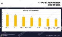 如何开发高效安全的虚拟