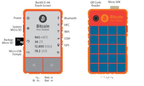如何轻松通过Tokenim测试:全面指南