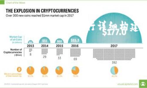 在创建一个名为“TokenIM”的新兴项目时,可以围绕它的背景、目的、功能等多个方面进行详细构建。下面是一个关于“TokenIM”创建的内容提纲,并附上相关的和关键词。
如何创建TokenIM:步骤、注意事项与实践指南