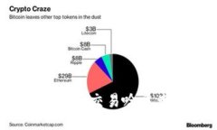 如何进行Tokenim交易哈希查