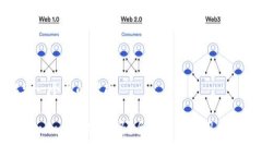 思考一个且的优质Tokenim钱