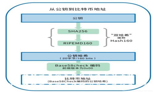 国内区块链交易所关停的历史与影响解析

国内区块链交易所关停时间及其背后原因分析