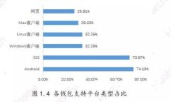 区块链技术与密码学的关