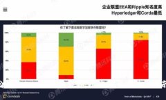波场TokenIM钱包详解：功能
