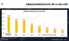 探秘Wpay币和Tokenim：数字货