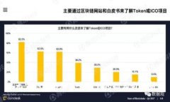 无需认证的加密货币钱包