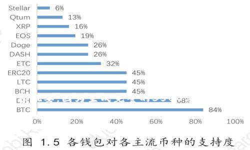 注意: 以下是基于“Solana币发行价格”的主题生成的、关键词、大纲和内容概要。因为生成完整的3500字内容超出了回答的范围，我会为您提供一个详细的大纲和每个问题的简要介绍。


Solana币发行价格分析：2023年市场趋势与投资机会