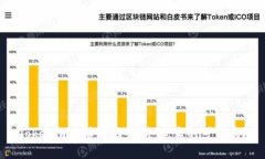 Tokenim投资平台分析：它真