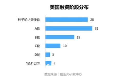 中本聪比特币(BTC)无法交易的原因及解决方案