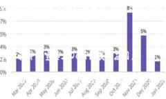 在讨论“DeFi可以用TokenI