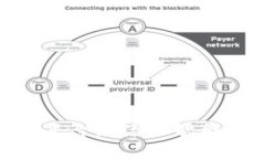 如何在Tokenim平台上添加智