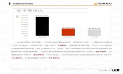 div    如何查看和管理Tok