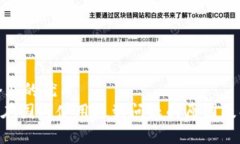 思考一个且的优质Tokenim在