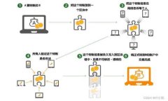 如何通过Tokenim购买以太坊