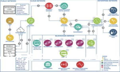 Tokenim钱包存不了ETC的原因及解决方案
