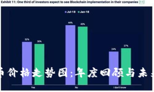 狗狗币价格走势图:年度回顾与未来预测