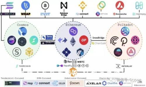OKPAY钱包网页版使用指南:轻松管理你的数字资产