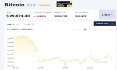 : Tokenim钱包如何快速安全