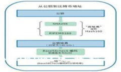 如何找回Tokenim？完整指南
