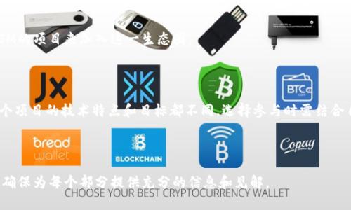   连云港 TokenIM 生态解析与发展趋势 / 

 guanjianci 区块链, TokenIM, 连云港, 数字经济 /guanjianci 

# 内容主体大纲

1. 引言
   - 介绍TokenIM和其在连云港的重要性

2. TokenIM概述
   - TokenIM的定义
   - TokenIM的技术架构
   - TokenIM的应用场景

3. 连云港的区块链发展背景
   - 连云港的历史与经济背景
   - 政策支持与市场需求

4. TokenIM如何助力连云港数字经济
   - TokenIM的特点与优势
   - TokenIM在连云港的应用实例

5. 未来趋势与挑战
   - TokenIM在全球的发展趋势
   - 连云港在TokenIM生态中的位置
   - 面临的挑战

6. 相关问题探讨
   - TokenIM为什么重要？
   - TokenIM如何改变传统行业？
   - 未来区块链技术的发展方向？
   - 投资TokenIM的机会与风险？
   - 如何参与TokenIM生态？
   - TokenIM与其他区块链项目的比较？

---

## 1. 引言

随着区块链技术的不断发展，越来越多的城市开始关注数字经济的建设。在这种背景下，连云港市作为一个崭露头角的城市，正在积极探索TokenIM生态系统的构建和发展。本文将深入解析连云港的TokenIM生态，探讨其对数字经济的贡献，以及未来的趋势与挑战。

## 2. TokenIM概述

### 2.1 TokenIM的定义

TokenIM是一个集成化的区块链平台，旨在通过Token化的方式提升资产的流动性与透明度。它为开发者和企业提供了一整套解决方案，包括智能合约、去中心化应用等，促进数字资产的流通与管理。

### 2.2 TokenIM的技术架构

TokenIM基于分布式账本技术，拥有高效的共识机制，保障交易的安全。此外，其架构设计允许高并发交易，提高了交易的效率，适合大规模的商业应用。

### 2.3 TokenIM的应用场景

TokenIM可以广泛应用于金融服务、供应链管理、游戏、文化艺术等行业。每一个行业都能通过TokenIM的特点实现数字资产的转型，从而推动行业的创新与发展。

## 3. 连云港的区块链发展背景

### 3.1 连云港的历史与经济背景

连云港自古以来就是一个重要的港口城市，随着改革开放带来的经济发展，连云港逐渐向多元化的产业格局转型。而数字经济的兴起为这座城市带来了新的机遇与挑战。

### 3.2 政策支持与市场需求

连云港市政府积极出台支持区块链技术发展的政策，鼓励创新型企业的落地。市场需求的增加推动着连云港在数字经济方面的快速发展，TokenIM也是其中的重要组成部分。

## 4. TokenIM如何助力连云港数字经济

### 4.1 TokenIM的特点与优势

TokenIM的去中心化特性使得各方参与者可以在平台上自由交易。此外，其低手续费和高效率的特点，使得TokenIM在连云港的应用广泛落地，从而推动城市的经济转型。

### 4.2 TokenIM在连云港的应用实例

连云港的多家企业已经开始尝试TokenIM，包括供应链金融、文化票务等领域。通过TokenIM，这些企业不仅提升了运营效率，还为客户提供了更便捷的服务体验。

## 5. 未来趋势与挑战

### 5.1 TokenIM在全球的发展趋势

全球范围内对TokenIM的关注持续上升，相关的技术也在不断演进。越来越多的国家和地区开始探索如何在法律上支持这一新型技术。

### 5.2 连云港在TokenIM生态中的位置

连云港凭借其独特的地理位置与政策支持，正逐渐成为TokenIM的重要发展区域。未来，连云港有望成为全国乃至全球的区块链产业高地。

### 5.3 面临的挑战

尽管发展前景广阔，TokenIM在连云港的推广仍面临一些挑战，包括市场认知不足、技术实施难度以及政策不确定性等。

## 6. 相关问题探讨

### 6.1 TokenIM为什么重要？

TokenIM不仅代表了一种新的技术方向，更是推动数字经济的重要推动力。通过TokenIM，企业能够实现资产的数字化，提升流动性和透明度。这对传统行业的转型升级至关重要。

### 6.2 TokenIM如何改变传统行业？

TokenIM通过提供去中心化的解决方案，改变了信息不对称的现状。比如，在供应链管理中，通过TokenIM，所有参与者能够实时了解货物状态，降低欺诈风险，提高效率。

### 6.3 未来区块链技术的发展方向？

未来，区块链技术将向更高安全性、可扩展性和互操作性发展。此外，跨链技术将成为重要的技术趋势，使得不同区块链之间可以更加高效地进行信息沟通与资产交易。

### 6.4 投资TokenIM的机会与风险？

投资TokenIM具备一定的市场机会，随着区块链技术的普及，其市场价值有望上涨。然而，风险依然存在，如市场波动、技术实施不当等，投资者需谨慎评估。

### 6.5 如何参与TokenIM生态？

参与TokenIM生态需要具备一定的区块链知识，可以通过投资Token，参与社区活动，或者开展基于TokenIM的项目来加入这一生态圈。

### 6.6 TokenIM与其他区块链项目的比较？

与其他区块链项目相比，TokenIM更注重应用场景的扩展与资产的流通，具备较强的市场适应性。然而，每个项目的技术特点和目标都不同，选择参与时需结合自身需求进行比较。

---

基于上述大纲，提供的内容示例展示了如何围绕关键主题进行深度解析。建议逐步扩展到3500字的内容，确保为每个部分提供充分的信息和见解。