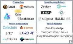 如何在Tokenim平台上成功上