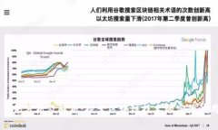 区块链案例分析及解析：