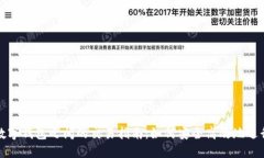 不同数字钱包之间的交易