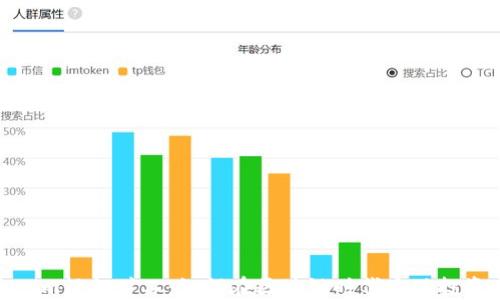 Tokenim轻松矿工:如何在区块链时代实现投资增值