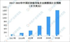 2023年最佳数字货币钱包推
