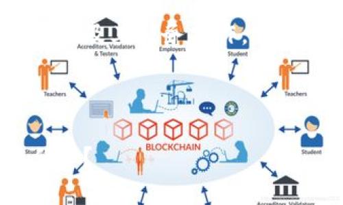 为了帮助你更好地理解Tokenim平台及其任务操作,我将为你规划好一个结构化且的内容。
:
如何在Tokenim平台上高效完成任务?