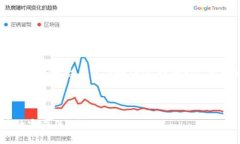 为了帮助你更好地理解T