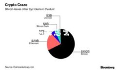 由于Tokenim是一个特定的项