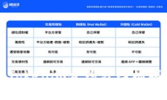 深入解析Tokenim合约分红机
