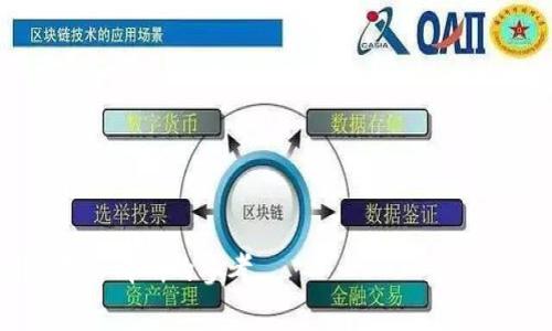   虚拟币钱包映射：安全存储与高效管理的实用指南 / 

 guanjianci 虚拟币钱包, 钱包映射, 加密货币管理, 资产安全 /guanjianci 

### 内容主体大纲

1. 引言
   - 什么是虚拟币钱包
   - 钱包映射的意义与重要性

2. 虚拟币钱包基础知识
   - 钱包类型概述
     - 热钱包与冷钱包
     - 硬件钱包与软件钱包
   - 如何选择适合的虚拟币钱包

3. 钱包映射的概念与原理
   - 什么是钱包映射
   - 钱包映射的工作原理

4. 钱包映射的实施步骤
   - 准备工作
   - 映射过程详细步骤
   - 常见问题与解决方案

5. 钱包映射的常见方案与工具
   - 第三方服务平台
   - 自建映射方案
   - 安全考虑与风险评估

6. 钱包映射的优势与挑战
   - 优势分析
   - 挑战与应对策略

7. 未来虚拟币钱包的发展趋势
   - 技术发展的影响
   - 市场发展的趋势

8. 结论
   - 总结与展望

### 详细内容

#### 1. 引言

随着区块链技术的快速发展，虚拟币钱包已成为数字资产管理的核心工具。在这个数字经济逐渐普及的时代，虚拟币钱包不仅存储着用户的数字资产，还为用户提供了便捷的交易方式。然而，随着虚拟货币数量的增加，如何有效管理和映射这些数字资产成为了一个重要课题。

钱包映射，即将多种虚拟货币的地址和账户进行整理与映射，以实现高效管理和使用。它在确保安全性的基础上，提升了用户的资产管理效率和便捷性。

#### 2. 虚拟币钱包基础知识

在讨论钱包映射之前，我们需要了解虚拟币钱包的基本概念及其种类。虚拟币钱包是一种数字存储工具，可以存储以太坊、比特币等多种加密货币。而钱包的类型主要分为热钱包和冷钱包。

钱包类型概述

热钱包是指一直连接互联网的数字钱包，适合日常交易使用，例如手机应用和网页钱包。冷钱包则是离线存储的方式，例如硬件钱包和纸钱包，更加安全，适合长期保存资产。

在选择适合自己的虚拟币钱包时，需要考虑安全性、易用性、支持的虚拟货币种类等多个因素。

#### 3. 钱包映射的概念与原理

钱包映射是将用户的多个虚拟币钱包地址进行整合，以便用户能在一个平台上管理所有资产。这样做的好处在于简化了操作流程，提供统一的资产展示。

什么是钱包映射

钱包映射通过技术手段，将不同虚拟币的钱包地址整合到一个视图中，使用户可以方便地查看所有资产的总览状态。实现钱包映射的方式各异，但都旨在提高用户体验的便利性。

钱包映射的工作原理

钱包映射通常依赖于API接口，通过与区块链网络的交互，提取不同钱包的信息并整合成用户需求的格式。这使得用户可以一目了然地查看和管理账户状态，而不必逐一登录到每个钱包去进行操作。

#### 4. 钱包映射的实施步骤

准备工作

在实施钱包映射之前，确保所有钱包的私钥和账户信息的安全存储。此外，选择一个合适的平台或工具，以利于映射过程的实施。

映射过程详细步骤

1. 打开选择的映射工具，并选择添加钱包功能。
2. 输入待映射的钱包地址与私钥，确保其信息的准确性。
3. 确认连接到区块链网络后，进行数据同步。
4. 在映射工具上查看所有资产的展示，并进行必要的管理操作。

常见问题与解决方案

许多用户在映射钱包时可能会遇到不同的问题，例如无法连接到钱包，或信息未能正确同步等。这些问题需要根据具体情况进行分析并寻找解决方案。

#### 5. 钱包映射的常见方案与工具

第三方服务平台

许多公司提供专业的钱包映射服务，通过安全的接口连接你的钱包。这些平台通常具备友好的用户界面和强大的数据分析能力。

自建映射方案

对于技术水平较高的用户，可以选择自建映射方案。通过编写代码与区块链API对接，更加灵活地实现个性化的映射效果。

安全考虑与风险评估

不论选择哪种方案，安全都是至关重要的。用户应确保使用足够强大的安全措施，防止私钥泄露及其他潜在风险。

#### 6. 钱包映射的优势与挑战

优势分析

钱包映射有助于提升用户的资产管理效率，通过集中管理，用户可以更快地响应市场变化，从而做出更明智的投资决策。

挑战与应对策略

尽管钱包映射带来了很多便利，但也存在一些挑战，比如技术复杂性、数据安全风险等。用户需要合理评估这些挑战，并采取适当的措施进行应对。

#### 7. 未来虚拟币钱包的发展趋势

技术发展的影响

随着区块链技术的不断进步，虚拟币钱包将趋向更加智能化和安全化。未来会出现更多结合人工智能和大数据分析的智能钱包。

市场发展的趋势

随着市场的扩大，用户需求的多样化将推动钱包映射工具的发展，未来的市场将会出现更多功能丰富、安全性高的映射解决方案。

#### 8. 结论

虚拟币钱包映射是数字资产管理的重要组成部分，通过有效的映射工具，用户不仅能够更轻松地管理多种资产，还能够提高安全性，提升整体交易体验。随着技术的进步与市场的发展，钱包映射的未来充满了机遇与挑战。

### 相关问题与详细介绍

1. **虚拟币钱包映射的必要性是什么？**
   介绍钱包映射在安全、管理、操作便捷等方面的必要性。

2. **如何选择合适的钱包映射工具？**
   根据用户需求、预算、支持币种等因素分析选择工具的步骤。

3. **钱包映射过程中常见的安全隐患有哪些？**
   分析在映射过程中的潜在风险，如数据泄露、钓鱼攻击等。

4. **钱包映射需要考虑哪些技术方面？**
   介绍API接口、数据结构、同步机制等技术要点。

5. ** Wallet Mapping 对投资决策有什么影响？**
   探讨通过钱包映射获得的市场信息如何支持用户投资决策。

6. **如何处理钱包映射中的技术问题？**
   提供解决常见技术问题的方案，如错误提示、链接问题的排查等。

通过这份内容大纲与信息，您可以进一步扩展每个段落以满足3500字的要求，并确保其它详细信息能够为用户提供实用而清晰的参考。