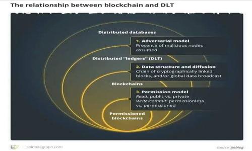 在讨论Tokenim及其手续费问题之前，首先需要了解什么是Tokenim以及它的工作原理。Tokenim是一种加密货币交易平台，通过区块链技术提供数字资产的买卖、交换和管理服务。手续费是指在进行交易时，交易平台为维护其运营所收取的费用。

### 是否需要手续费？

通常情况下，Tokenim等加密货币交易平台在进行交易时会收取手续费。这是因为每一笔交易都需要网络的计算资源和时间来验证和记录在区块链上，同时平台需要运营和维护交易所的基础设施，如服务器、网络安全、用户支持等。

### 手续费的种类

Tokenim的手续费可能包括以下几种类型：

1. **交易手续费**：这是最常见的手续费类型，通常是根据交易金额的一定比例来收取。不同的交易对、不同的交易量可能会有不同的手续费率。

2. **提现手续费**：当用户将其资产从Tokenim平台提取到个人钱包或其他平台时，通常会收取一定的提现手续费。这笔费用多数情况下是为了覆盖网络费用。

3. **存入手续费**：虽然大多数平台对存入资金不收取手续费，但在某些情况下，尤其是与特定的加密资产相关的转账，可能会收取一定的费用。

4. **转换手续费**：在某些情况下，用户可能需要将一种加密资产转换为另一种资产，Tokenim可能会在此过程中收取转换手续费。

### 手续费的透明度

在Tokenim等平台上，手续费通常会在用户进行交易之前清晰地展示。用户在确认交易时，可以看到相应的手续费信息，从而避免交易后产生的误解。透明度是提高用户信任和满意度的关键因素。

### 手续费的动态变化

需要注意的是，手续费可能会根据市场的波动、网络的拥堵情况等因素而变化。例如，当区块链网络繁忙时，为了鼓励矿工优先处理交易，手续费可能会上升。这种情况下，用户需要对手续费的变化保持谨慎，以避免不必要的成本。

### 结论

总之，使用Tokenim需要考虑手续费的问题，尤其在进行频繁交易或大额交易时，手续费的累积可能会对总体收益产生显著影响。用户在选择平台时，可以将手续费作为一个重要因素进行比较，从而选择出最符合自己需求的交易平台。

### 相关问题

为了更深入地探讨Tokenim的手续费问题，我们提出以下六个相关问题：

1. Tokenim的手续费是如何计算的？
2. 如何查看Tokenim的最新手续费信息？
3. 手续费与其它加密货币交易平台比较如何？
4. 在Tokenim上如何降低手续费？
5. 手续费对于交易者的影响有哪些？
6. 未来的手续费趋势可能会如何发展？

接下来，我们将分别对这六个问题进行详细的介绍。