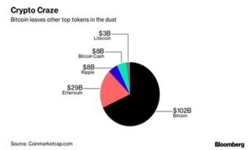 

如何利用Tokenim进行羊毛活动的终极指南