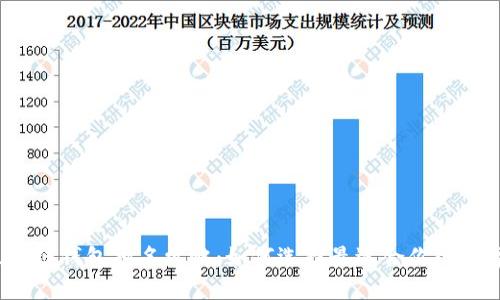2023年中国区块链钱包排名攻略：如何选择最适合你的数字资产管理工具