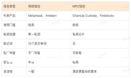 tokenim虚拟钱包的多重作用:安全、便捷与收益功能解析
