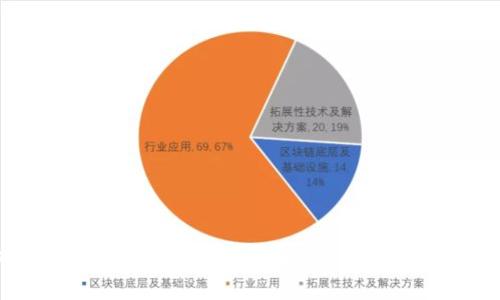 如何在苹果设备上使用大陆加密钱包:快速入门指南
