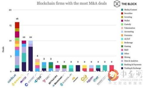 Tokenim:区块链技术中的重要组成部分及其实际应用