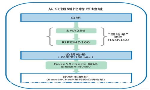 IM钱包安全性分析：如何保护你的数字资产