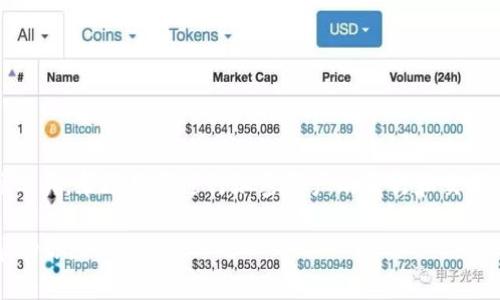 Tokenim 是一个与区块链和加密货币相关的平台或项目，通常涉及代币的创建、管理和交易。具体来说，Tokenim 可能提供一种工具，帮助用户进行加密资产的发行和交易，或者提供与智能合约相关的服务。不过，Tokenim 可能代表不同的项目或平台，因此了解其具体功能和目标需要查阅更多信息。

如果你需要更详细的信息，比如Tokenim的具体用途、功能或背后的技术，请提供更多的上下文或问题细节。这样我可以更好地帮助你。