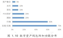 如何通过Tokenim将TRX转账到