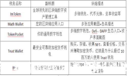 bibao狗狗币误提到Tokenim:投资新手易犯的错误解析