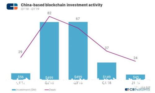 安全存储TokenIM私钥的最佳实践与指南