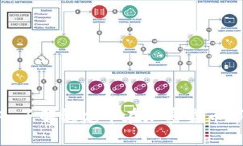 USDT是什么?深入了解稳定币在加密货币市场的作用与未来